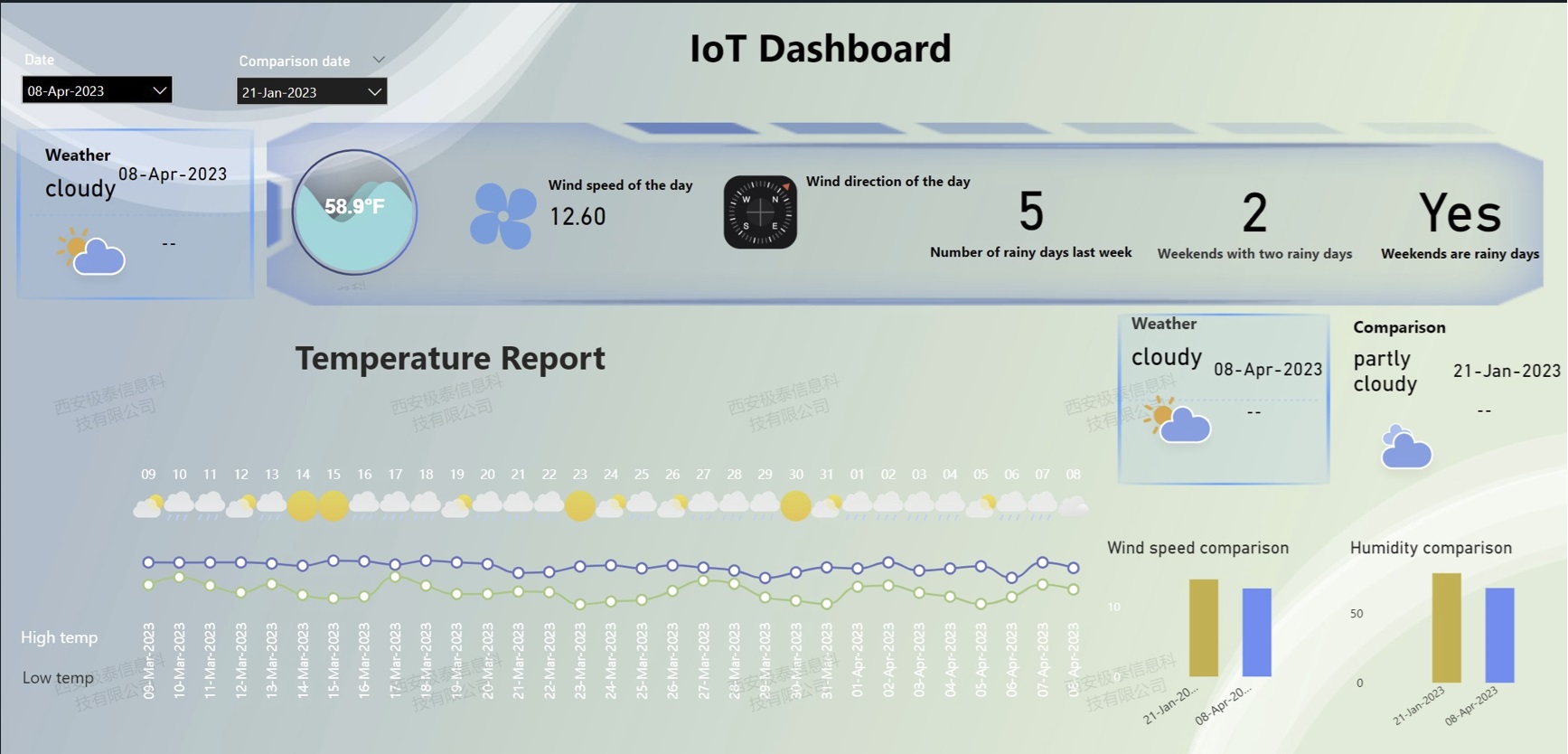 IoT Platform